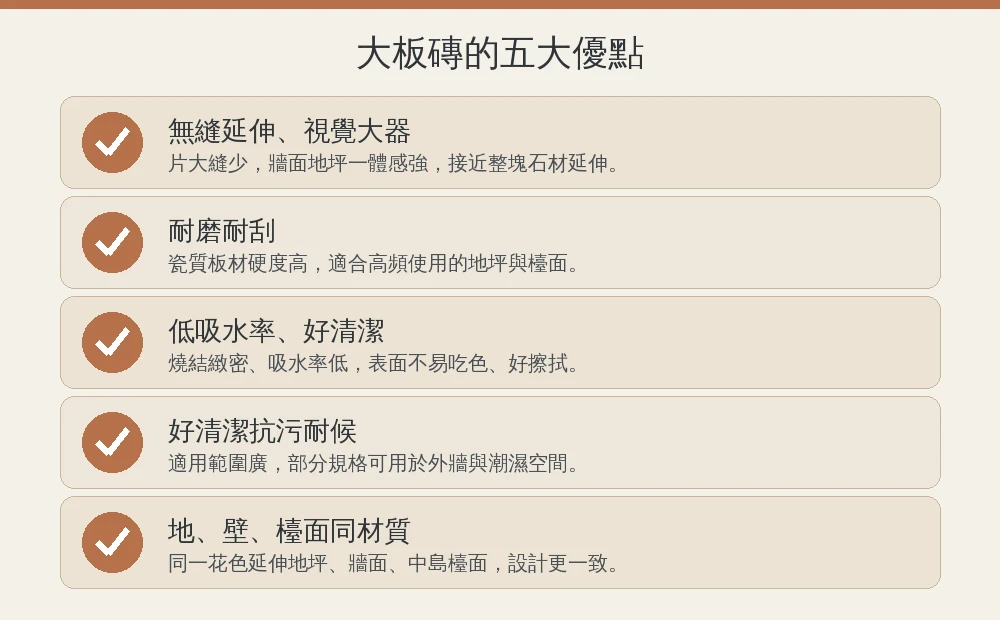 大板磚五大優點資訊圖:無縫延伸、耐磨耐刮、低吸水率、好清潔抗污、地壁檯面同材質,各配圖示