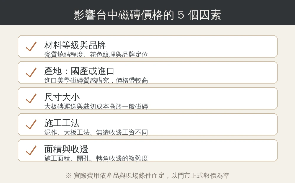 影響台中磁磚價格的五個因素資訊圖:材料等級、產地進口與否、尺寸大小、施工工法、面積與收邊,品牌色清單