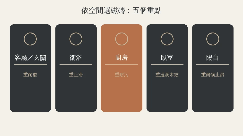德國、義大利、西班牙三大進口磁磚產地特色資訊圖:製程嚴謹、設計花色多元、色彩活潑三張品牌色卡片