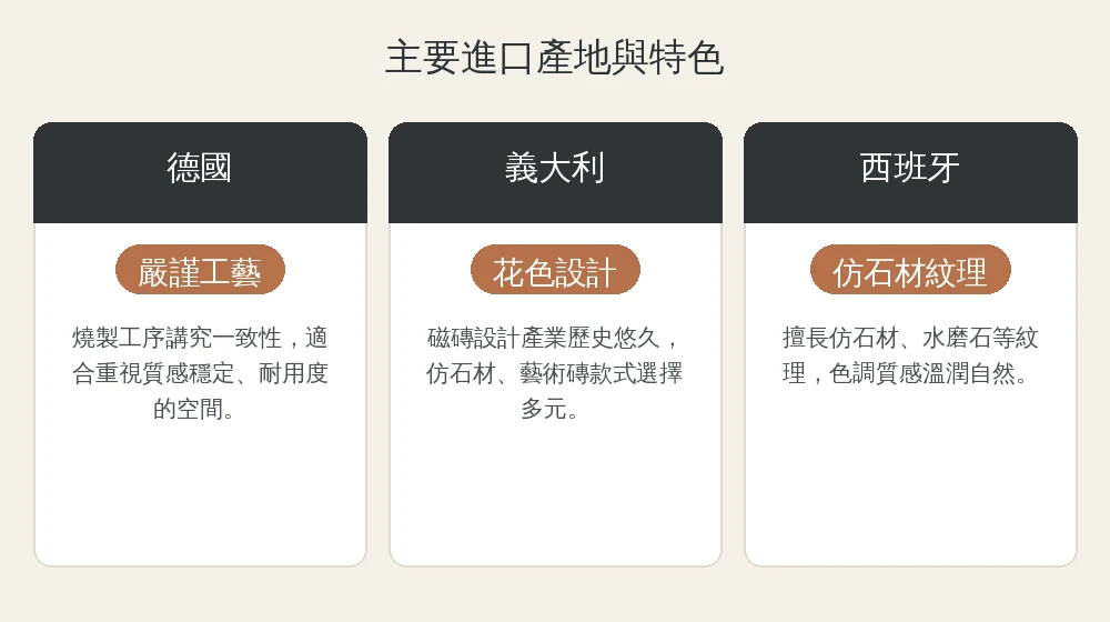 萊克國際精品磁磚四大系列資訊圖:大板磚、A+磁磚、藝術磁磚、自然石材磁磚,品牌色卡片